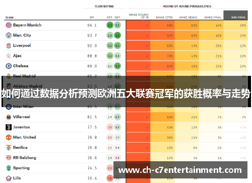 如何通过数据分析预测欧洲五大联赛冠军的获胜概率与走势