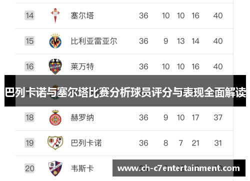 巴列卡诺与塞尔塔比赛分析球员评分与表现全面解读