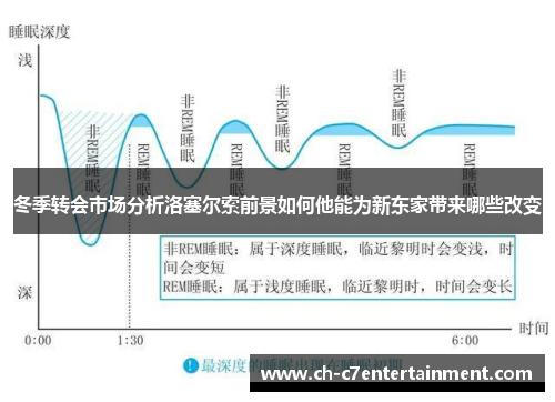 冬季转会市场分析洛塞尔索前景如何他能为新东家带来哪些改变