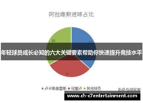 年轻球员成长必知的六大关键要素帮助你快速提升竞技水平