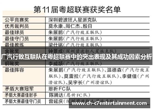 广汽行致互联队在粤超联赛中的突出表现及其成功因素分析