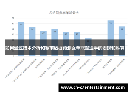 如何通过技术分析和赛前数据预测女单冠军选手的表现和胜算