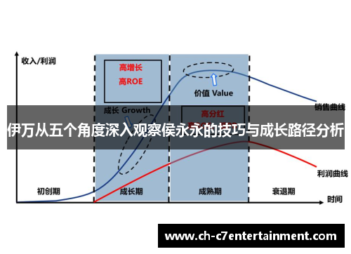 伊万从五个角度深入观察侯永永的技巧与成长路径分析
