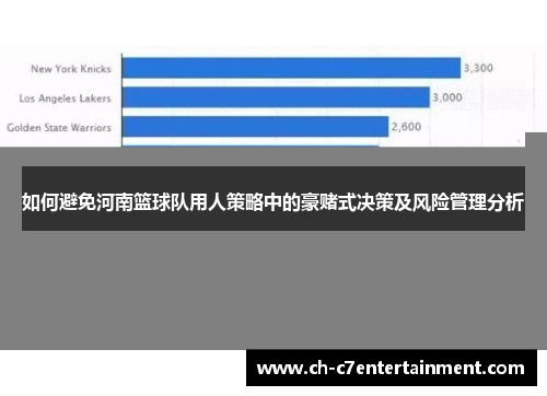 如何避免河南篮球队用人策略中的豪赌式决策及风险管理分析