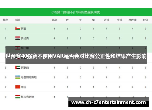 世预赛40强赛不使用VAR是否会对比赛公正性和结果产生影响