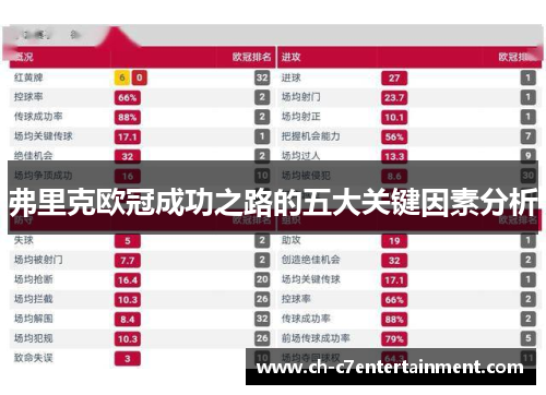 弗里克欧冠成功之路的五大关键因素分析