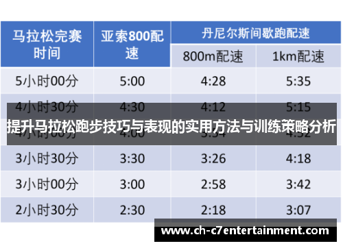 提升马拉松跑步技巧与表现的实用方法与训练策略分析