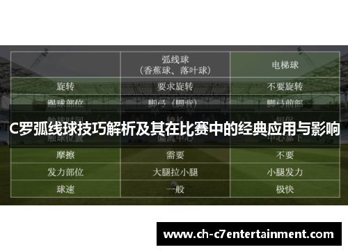 C罗弧线球技巧解析及其在比赛中的经典应用与影响