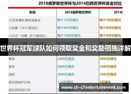世界杯冠军球队如何领取奖金和奖励措施详解