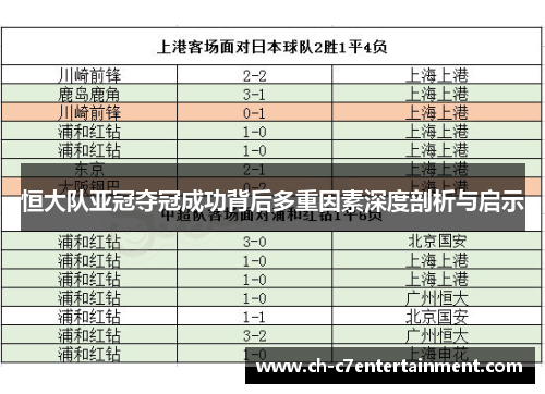 恒大队亚冠夺冠成功背后多重因素深度剖析与启示
