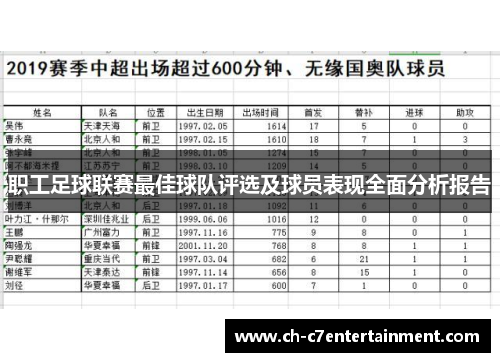 职工足球联赛最佳球队评选及球员表现全面分析报告
