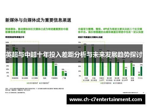 英超与中超十年投入差距分析与未来发展趋势探讨