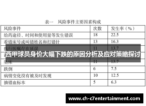 西甲球员身价大幅下跌的原因分析及应对策略探讨