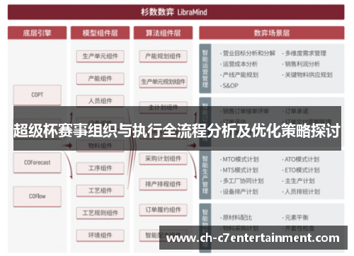 超级杯赛事组织与执行全流程分析及优化策略探讨