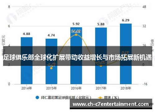 足球俱乐部全球化扩展带动收益增长与市场拓展新机遇