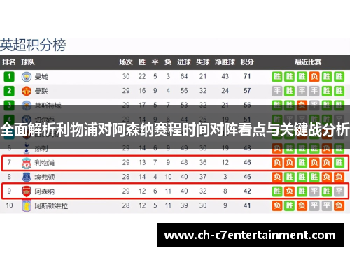 全面解析利物浦对阿森纳赛程时间对阵看点与关键战分析