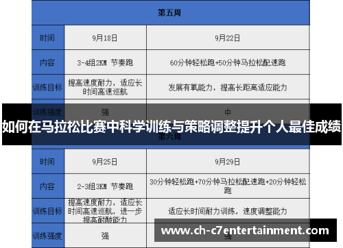 如何在马拉松比赛中科学训练与策略调整提升个人最佳成绩