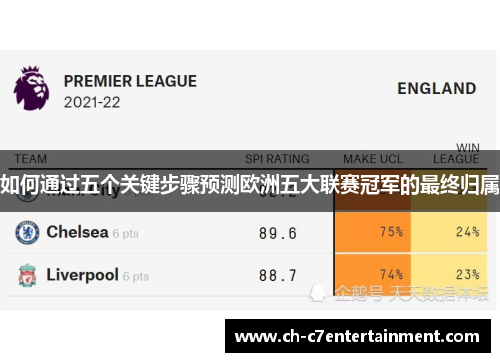 如何通过五个关键步骤预测欧洲五大联赛冠军的最终归属
