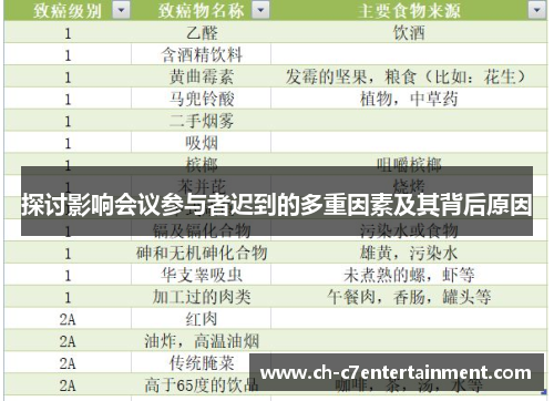 探讨影响会议参与者迟到的多重因素及其背后原因