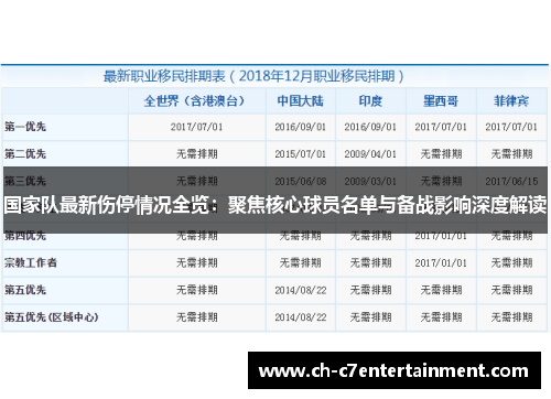 国家队最新伤停情况全览：聚焦核心球员名单与备战影响深度解读