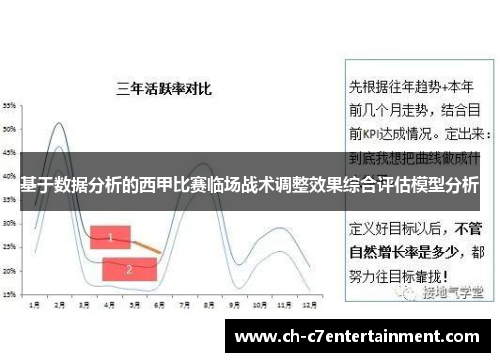 基于数据分析的西甲比赛临场战术调整效果综合评估模型分析