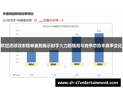 欧冠进球效率榜单更新揭示射手火力新格局与竞争态势本赛季变化