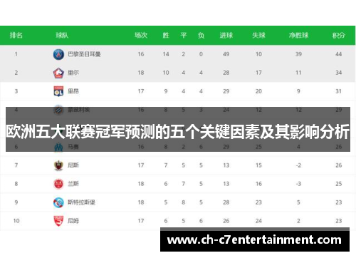 欧洲五大联赛冠军预测的五个关键因素及其影响分析