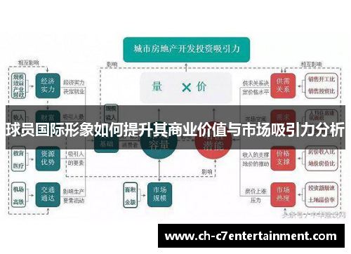 球员国际形象如何提升其商业价值与市场吸引力分析
