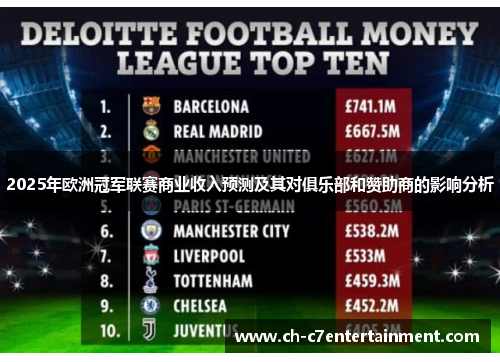 2025年欧洲冠军联赛商业收入预测及其对俱乐部和赞助商的影响分析