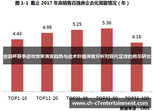 世俱杯赛事进攻效率演变趋势与战术价值深度分析对现代足球的启示研究