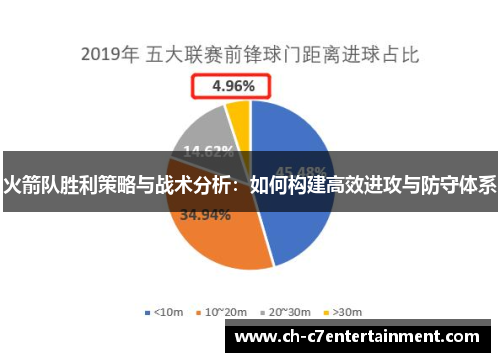 火箭队胜利策略与战术分析：如何构建高效进攻与防守体系