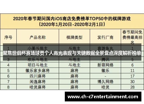 聚焦世俱杯赛场球员个人高光表现与关键数据全景盘点深度解析榜单 聚焦世俱杯赛场球员个人高光表现与关键数据全景盘点深度解析榜单