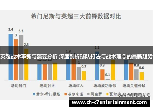 英超战术革新与演变分析 深度剖析球队打法与战术理念的最新趋势