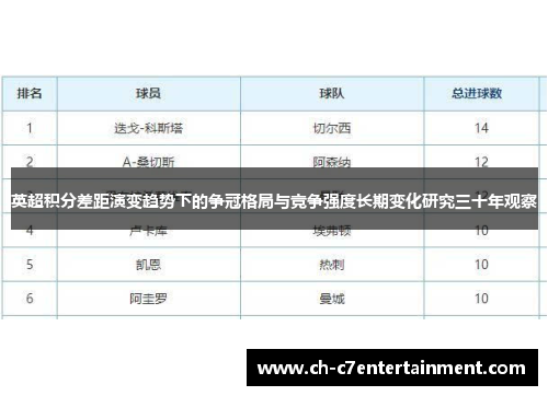 英超积分差距演变趋势下的争冠格局与竞争强度长期变化研究三十年观察
