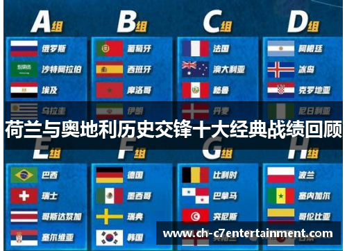 荷兰与奥地利历史交锋十大经典战绩回顾