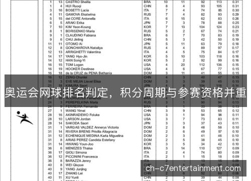 奥运会网球排名判定，积分周期与参赛资格并重